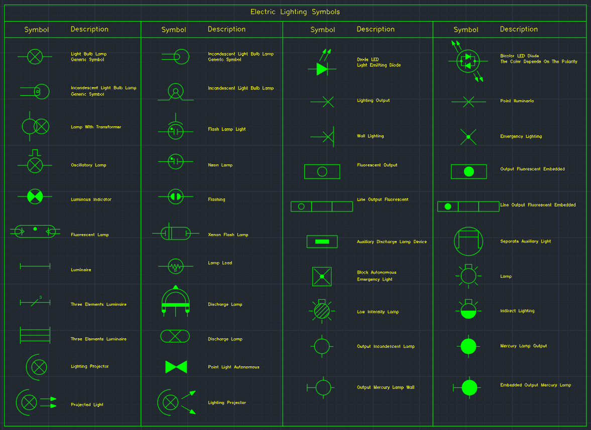 autocad dwg electrical symbols from chief