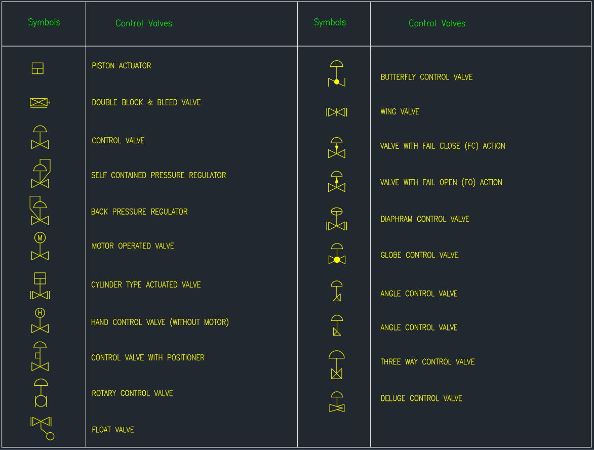 Control Valve Symbols | P&ID DWG CAD Block Download