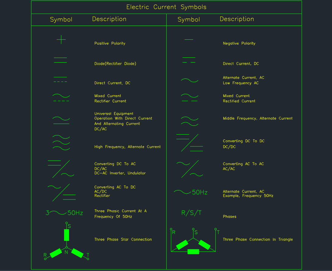 Electric Current Symbol CAD | DWG Circuit Diagram Set