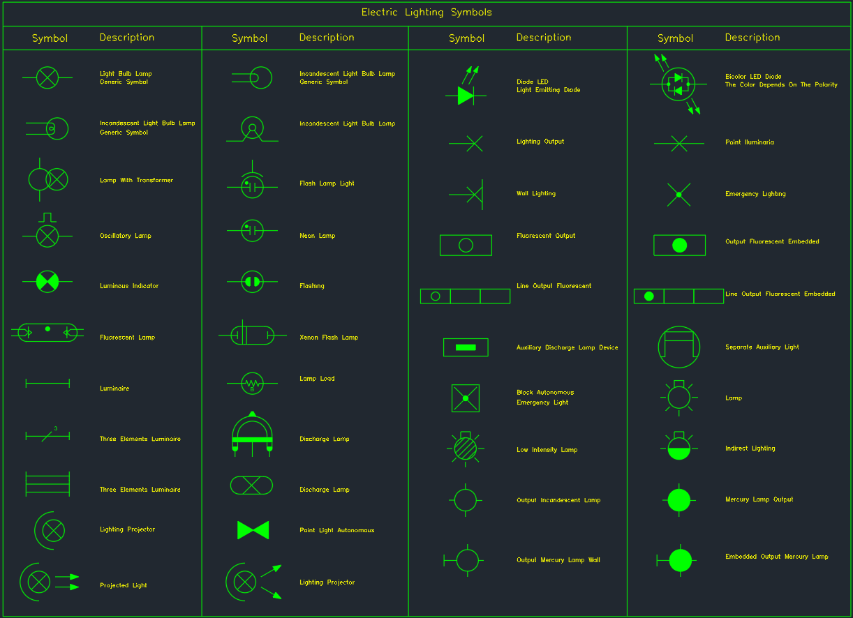 Electric Lighting Symbols CAD | DWG Lighting Layout Set