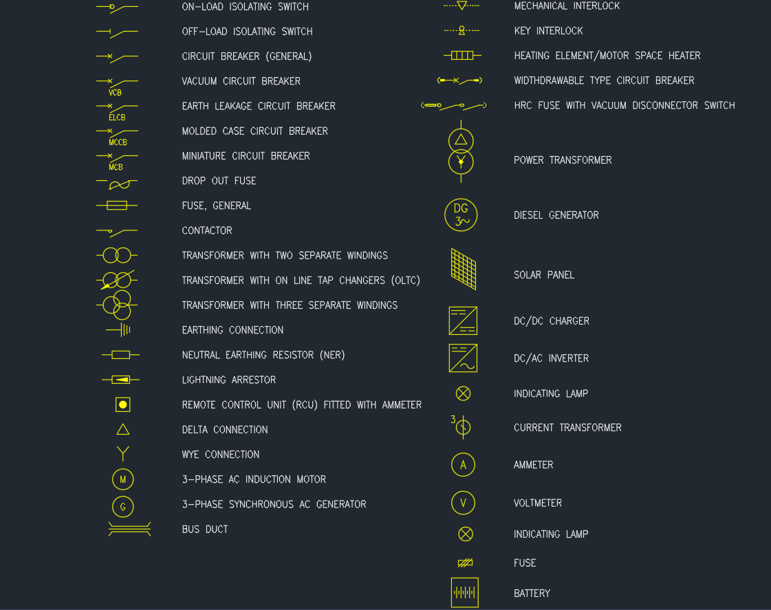 Electrical Legend CAD Blocks | DWG Symbol Key Sheet