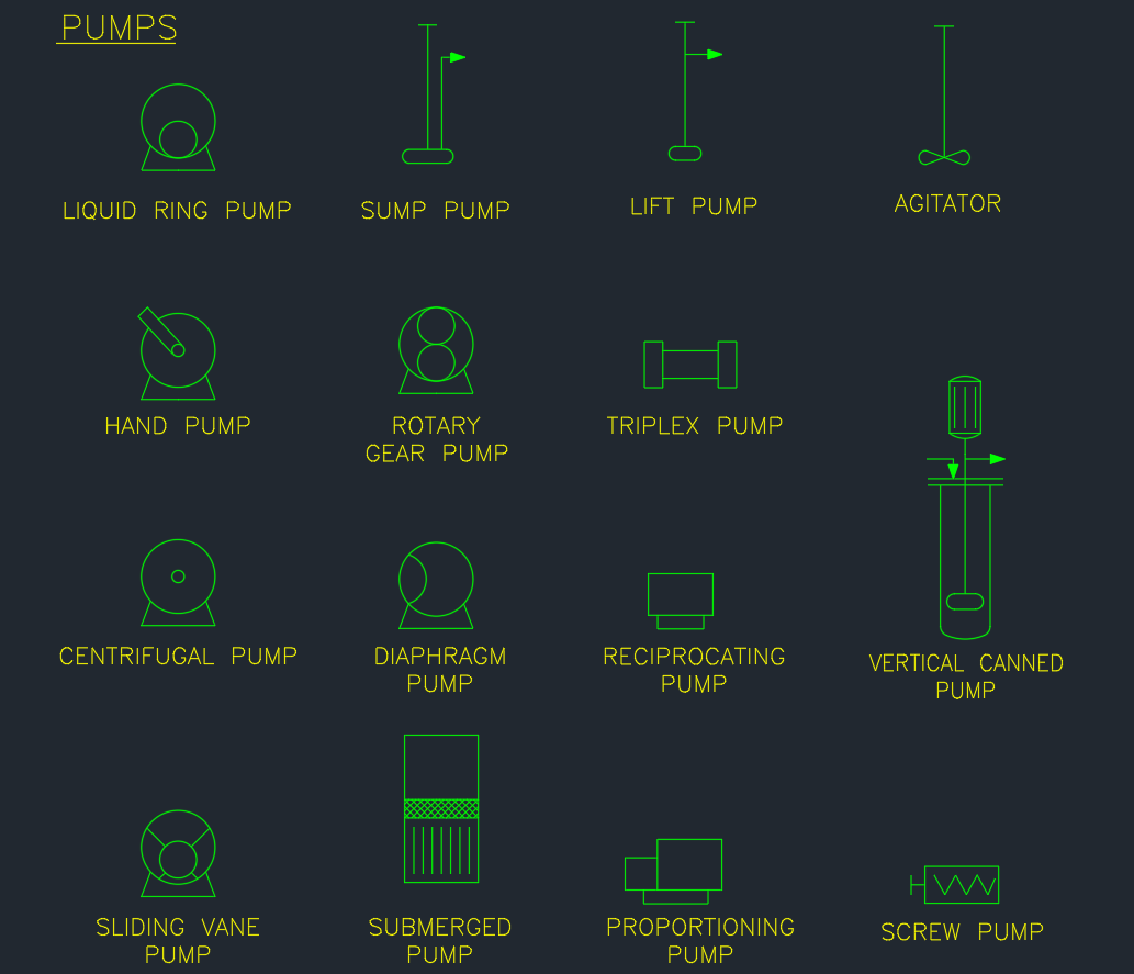 Pump P&ID Symbols CAD | Process Diagram DWG Blocks