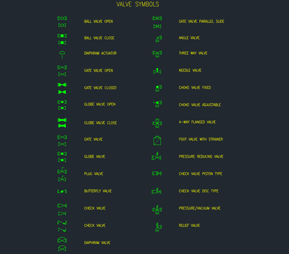 Valve Symbols CAD Block | P&ID DWG Symbol Library
