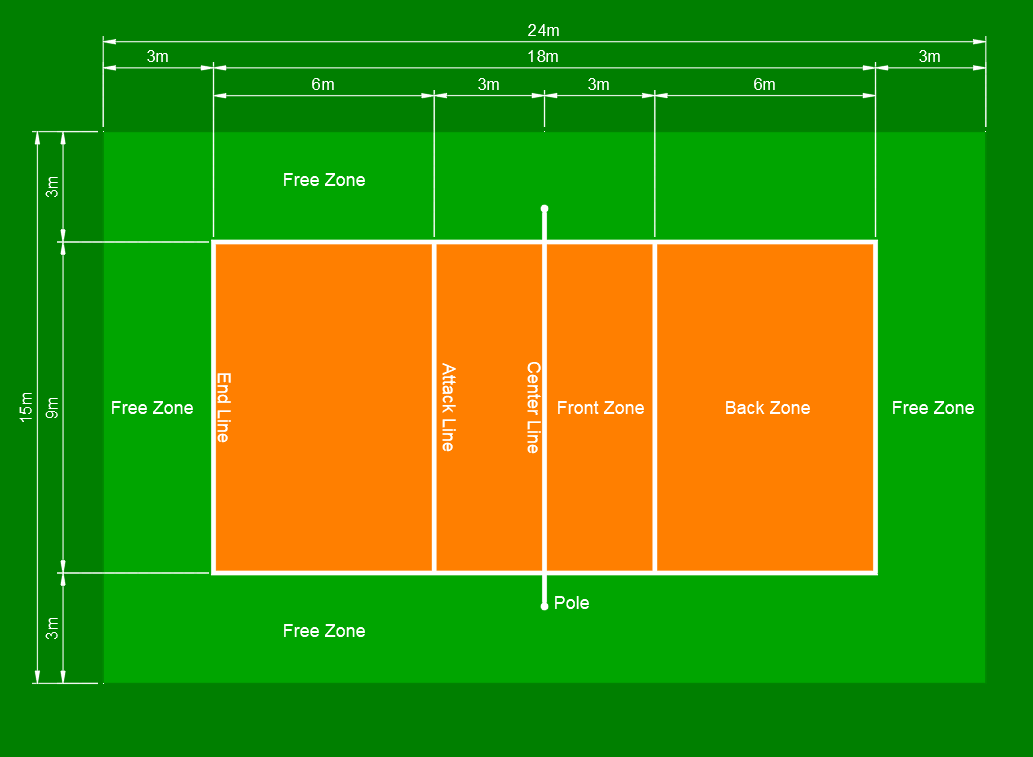 Volleyball Court: Dimensions, Layout, and Essential Tips