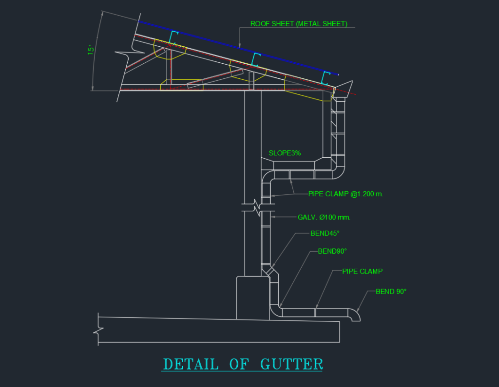 Gutter installation cad blocks dwg detail drawings