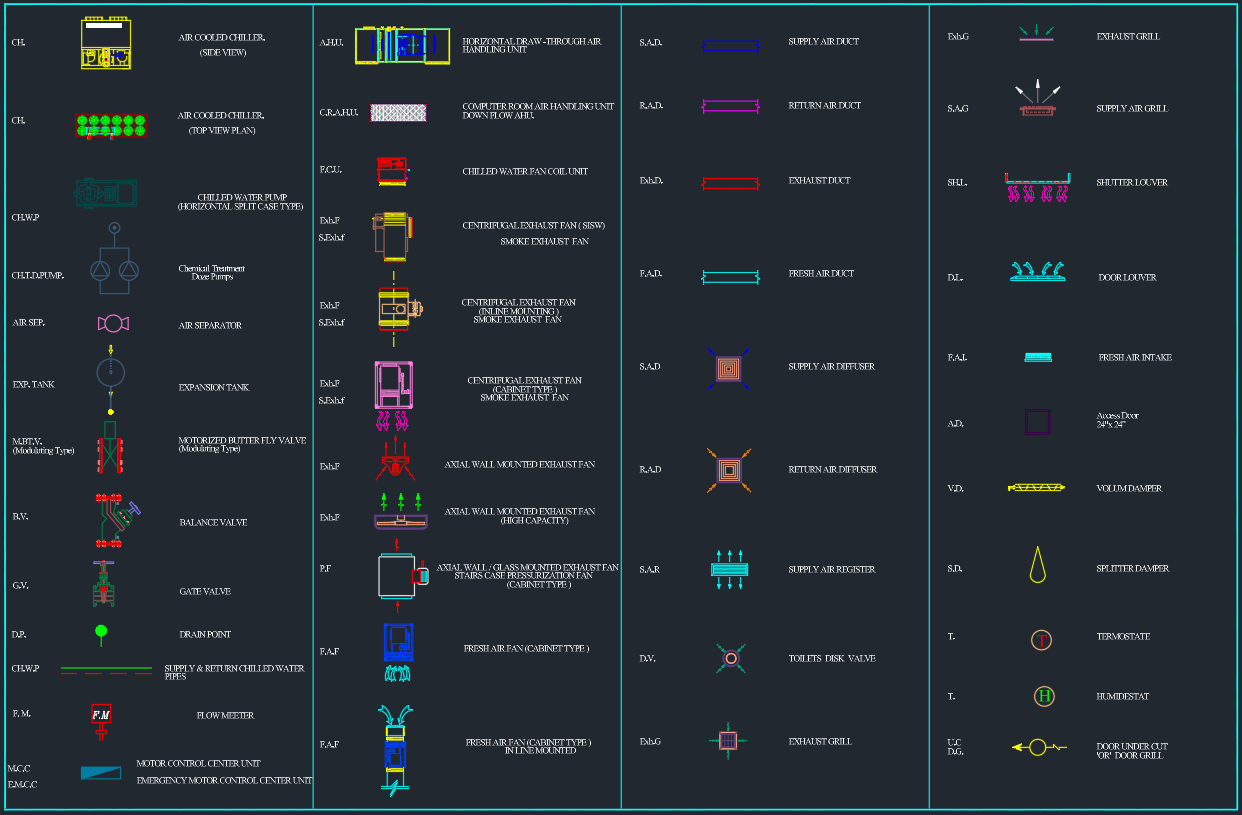 HVAC Equipment Symbols for AutoCAD Drawings