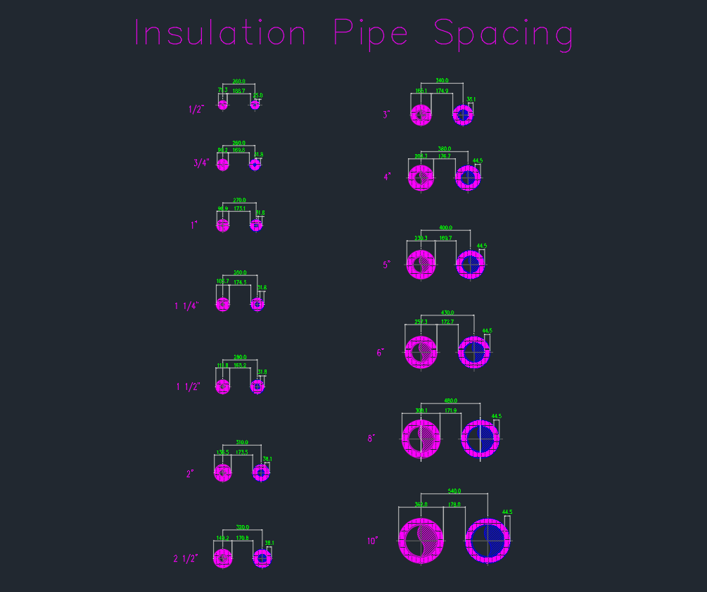 Insulation Pipe Spacing CAD Block for HVAC Equipment Drawing
