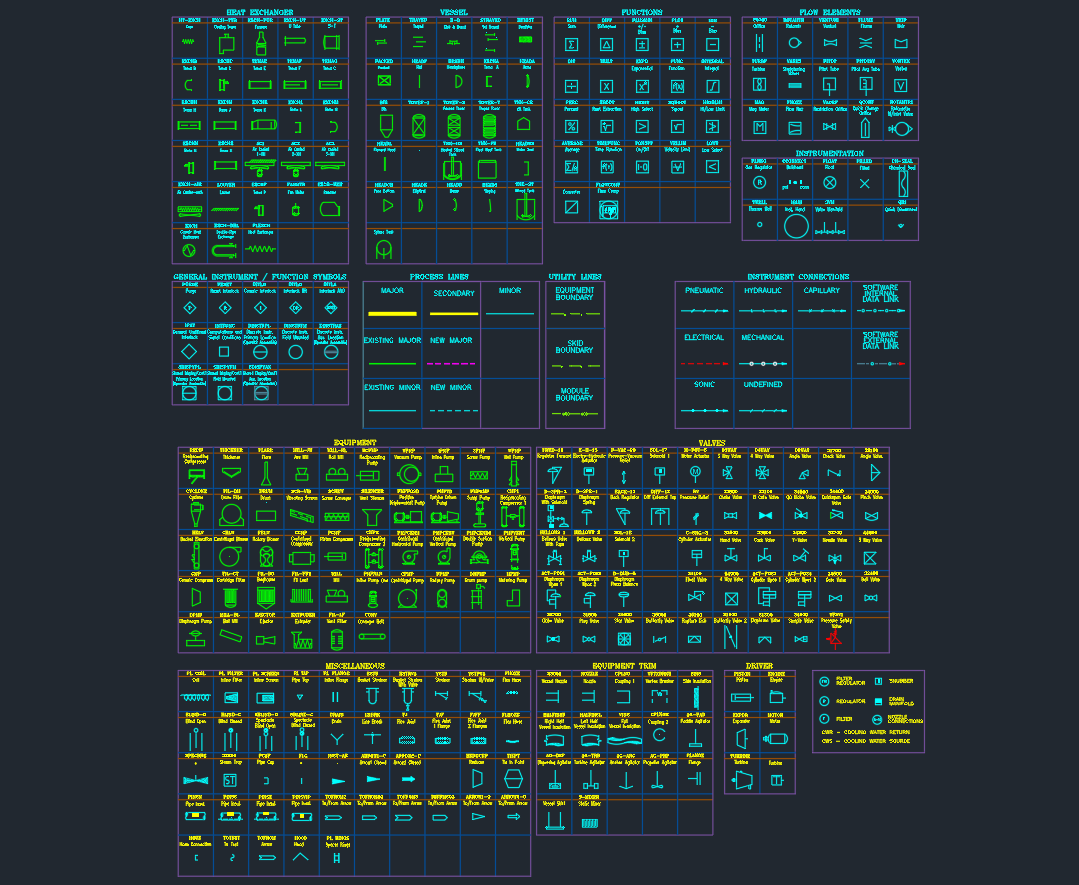 P&ID Symbols CAD Block | AutoCAD DWG Download
