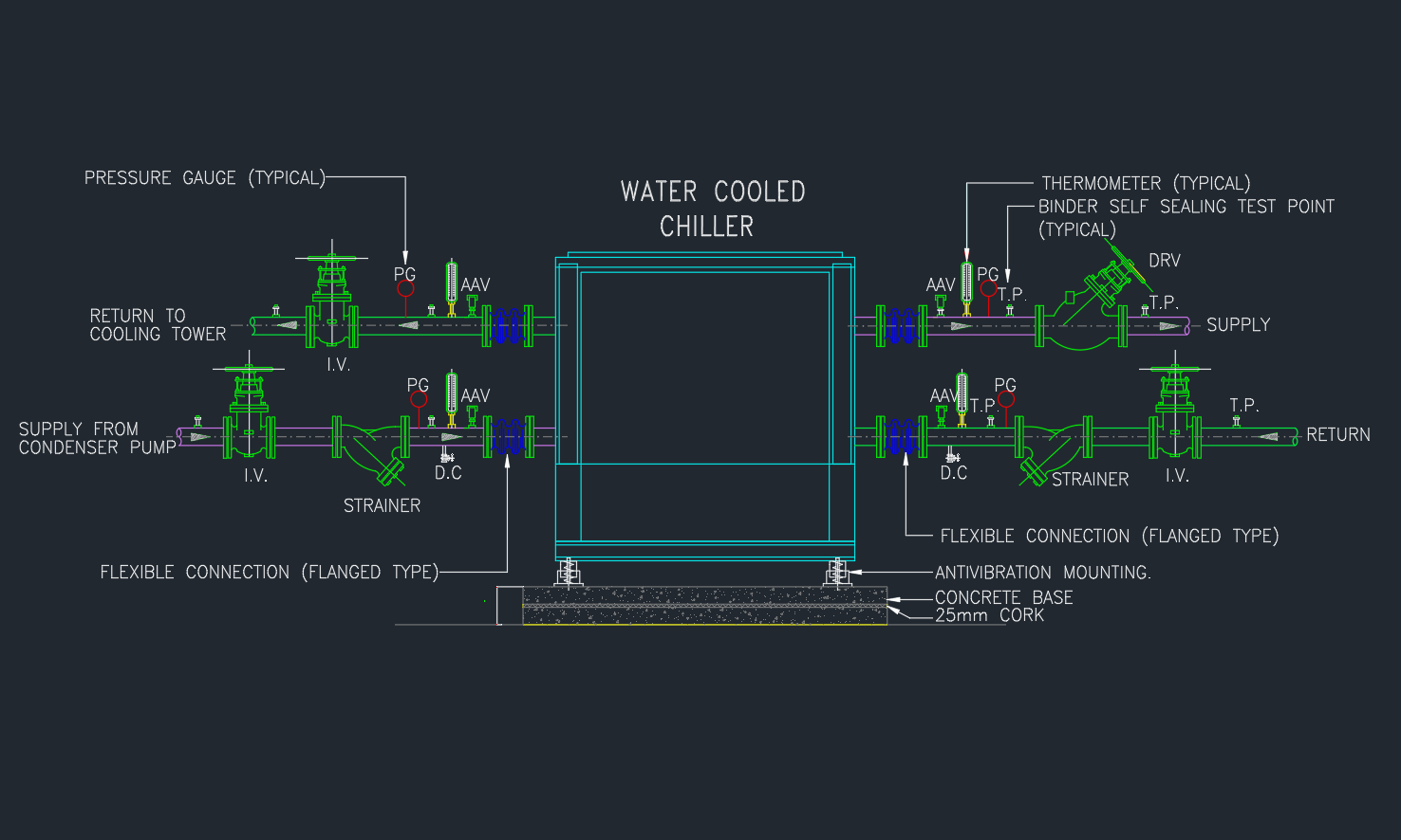 Chiller Piping Connection Detail | AutoCAD Drawing