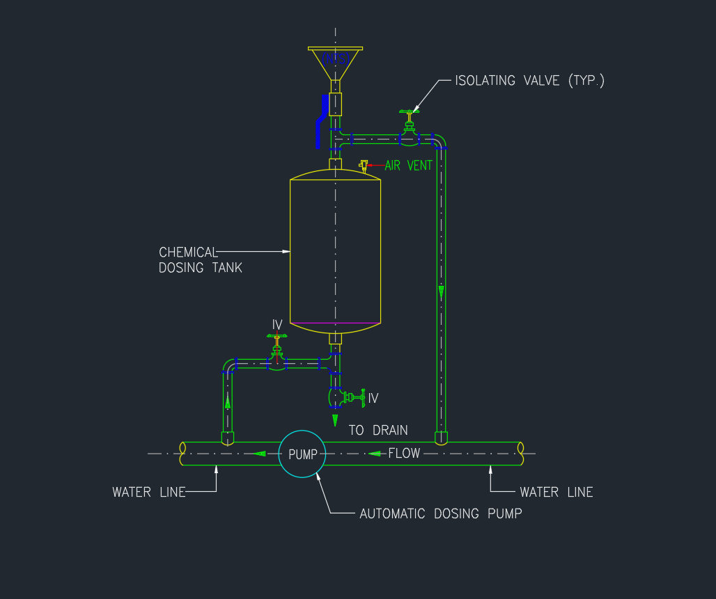 Detail of Dosing Pot Connections – AutoCAD Drawing