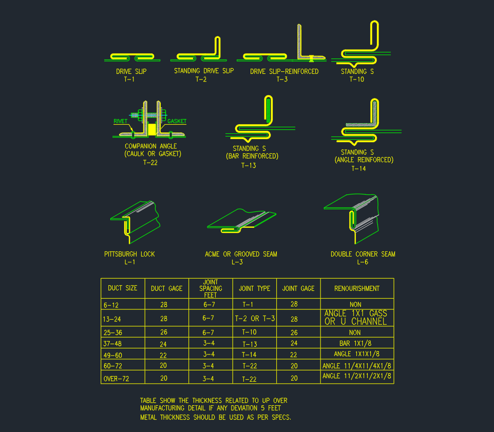 Galvanized Duct Transverse Joints | AutoCAD Drawing