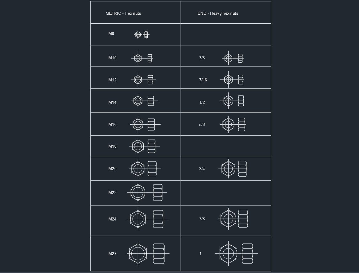 Hex Nuts – Metric & UNC Heavy Hex Nuts | AutoCAD Drawing
