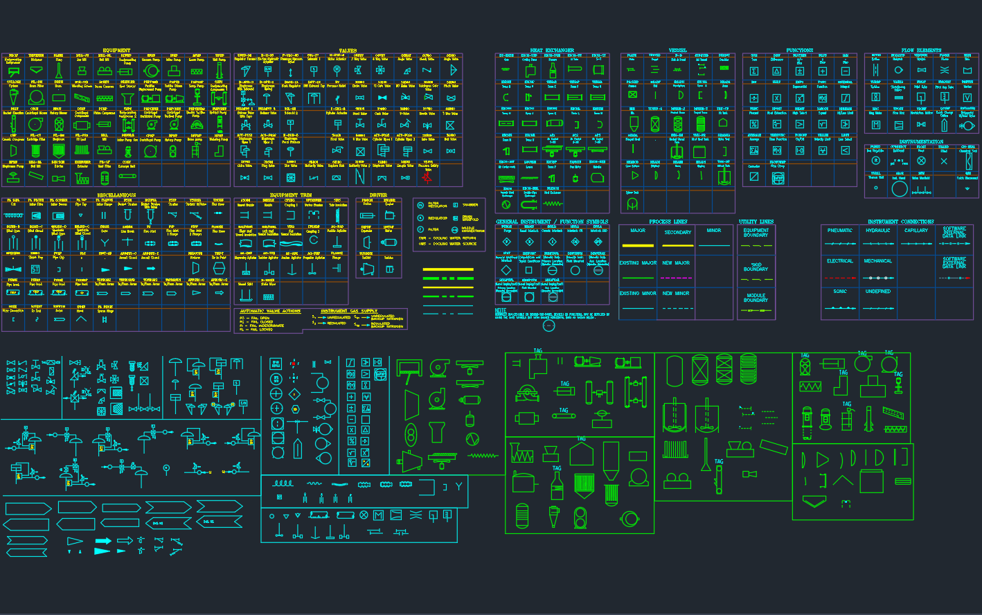 P&ID Symbols – Complete Guide for Engineers and Designers