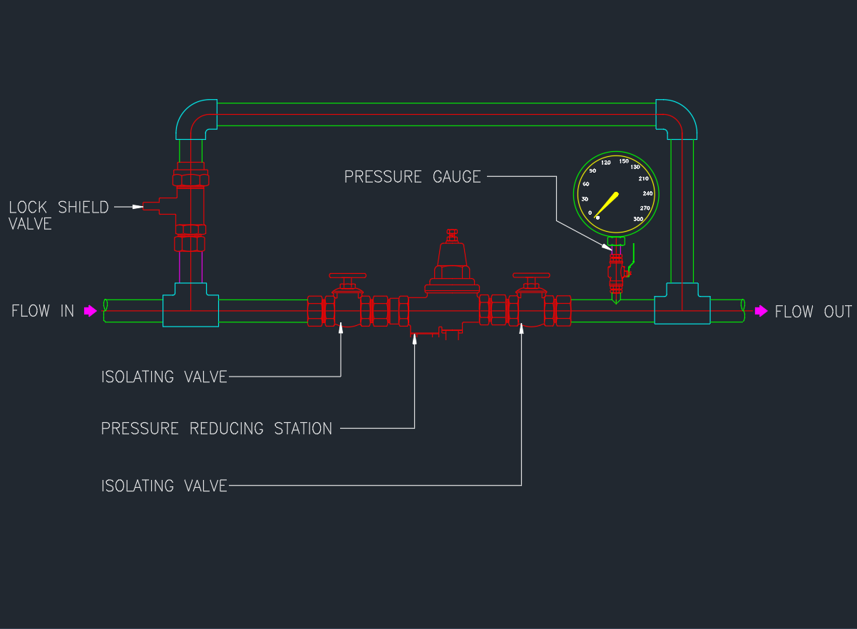 Pressure Reducing Valve (PRV) Installation Detail | for Plumbing System