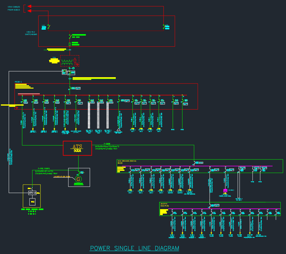 Single Line Diagram of Power System Explained