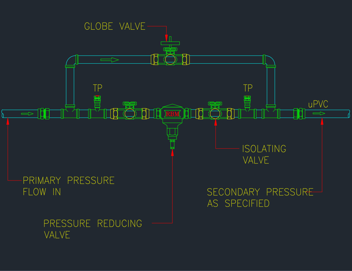 Pressure Reducing Valve Station for Water Supply System