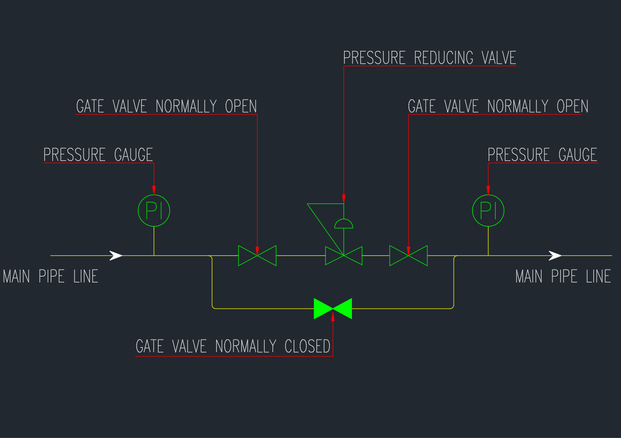 Pressure Reducing Station Diagram | AutoCAD Drawing
