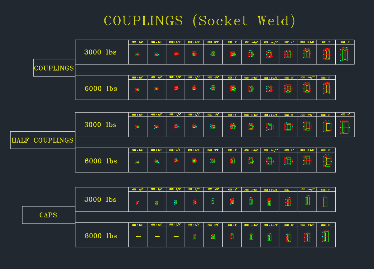 Socket Weld Coupling AutoCAD Drawing | Pipe Fitting Details
