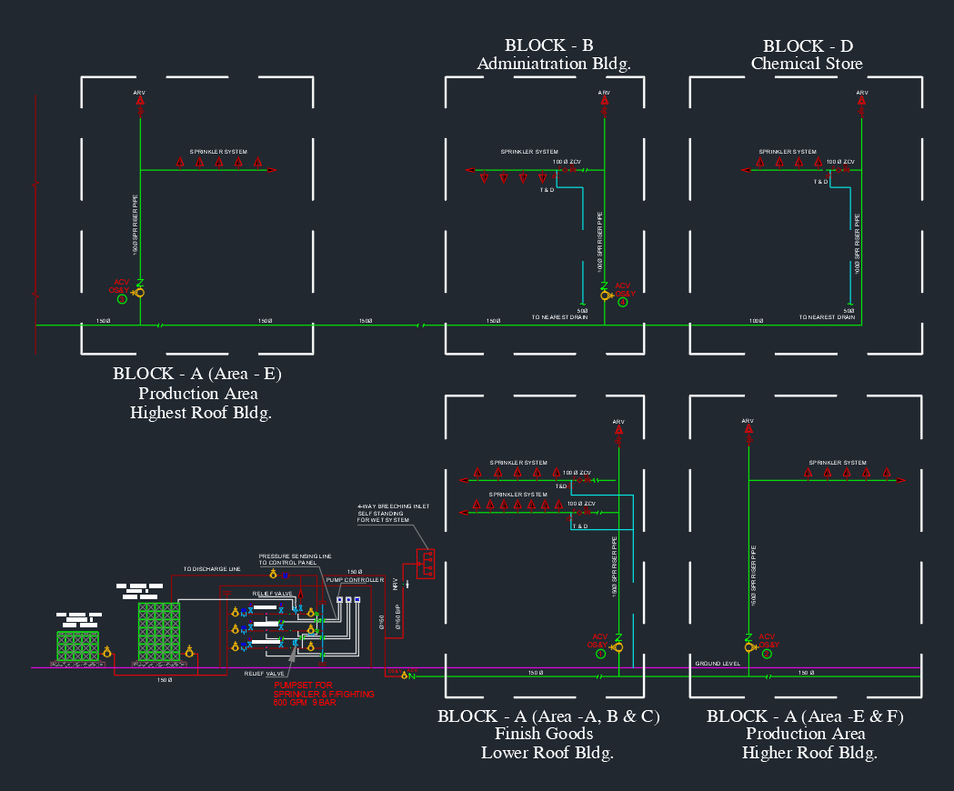 Fire Sprinkler System Schematic Diagram | AutoCAD Drawing