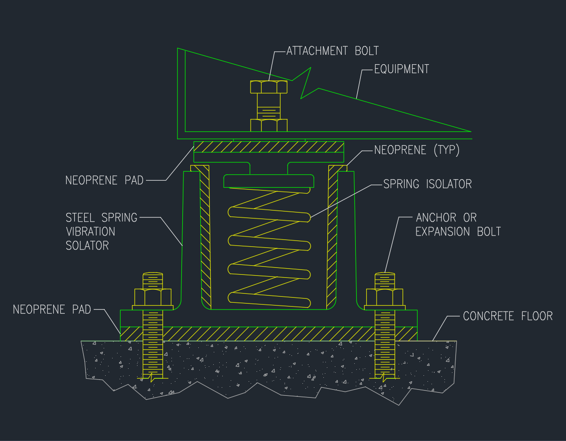 Vibration Isolator AutoCAD Drawing for HVAC Equipment