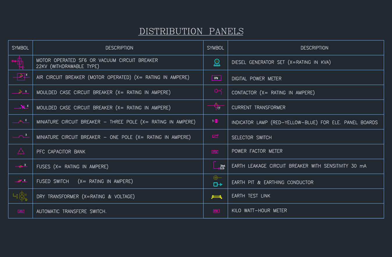Distribution Panel Symbols DWG | Electrical Panel Legend Set