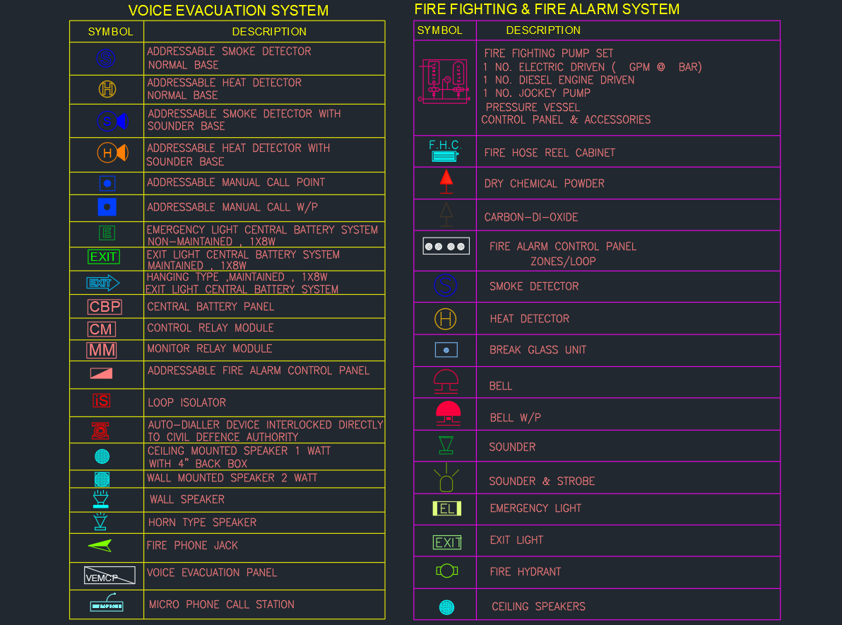 Fire Alarm Symbols | Voice Evacuation System DWG Download