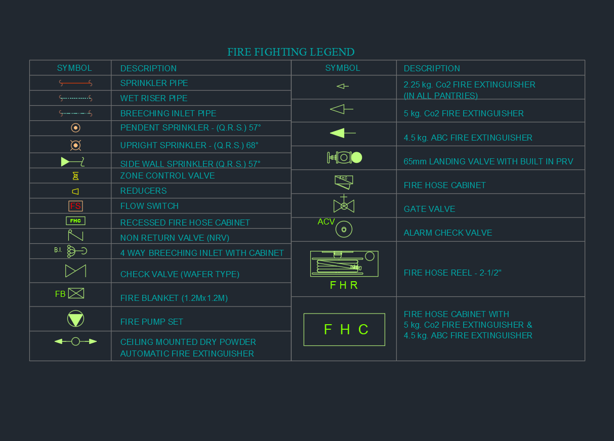 Fire Fighting Legend | Sprinkler, Valve & Hose Symbols Set
