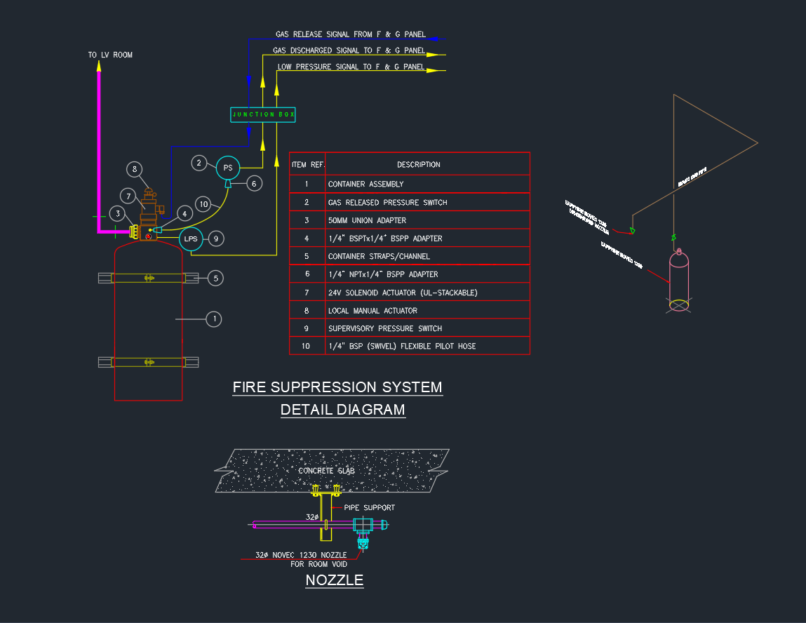 Fire Suppression System Equipment AutoCAD Drawing Guide