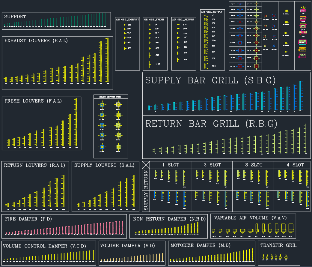 HVAC Grill and Louver CAD Blocks | Free AutoCAD DWG Download
