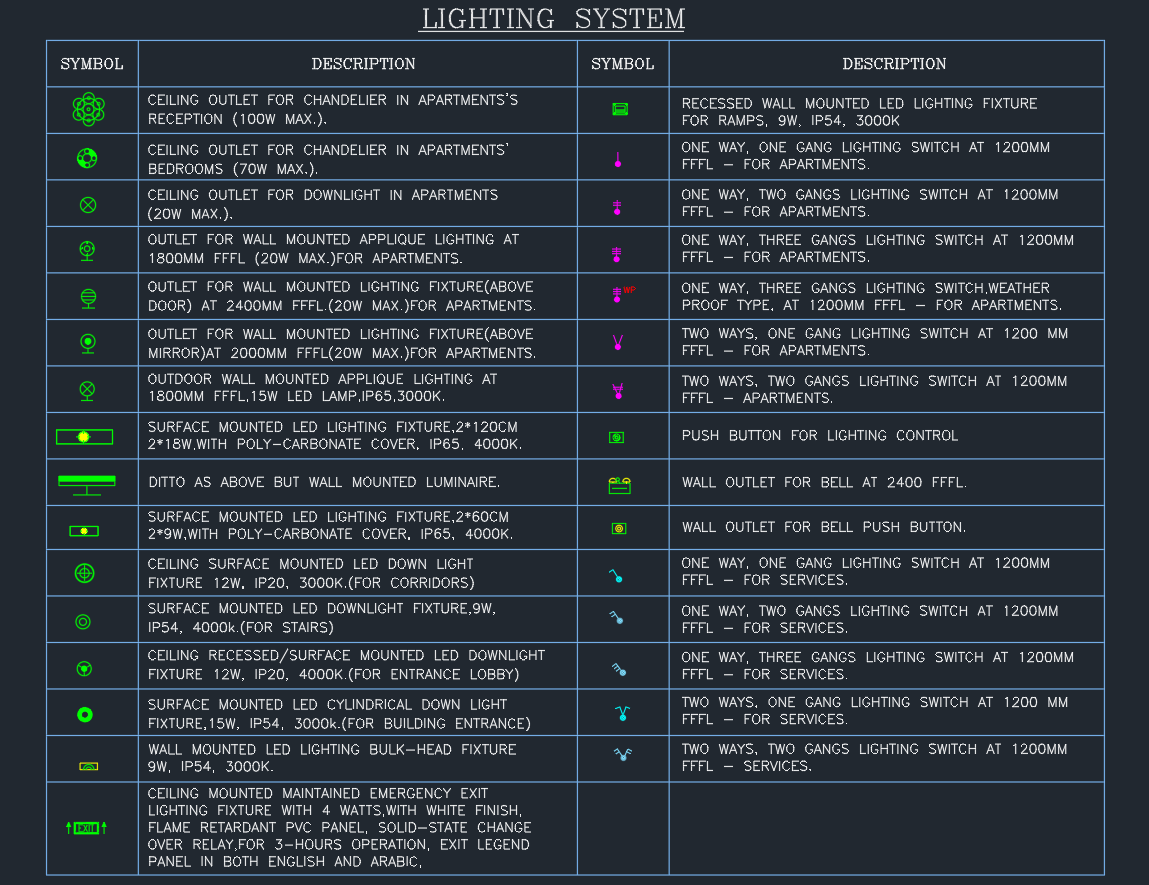 Lighting System Legend DWG | Complete MEP CAD Symbol Library