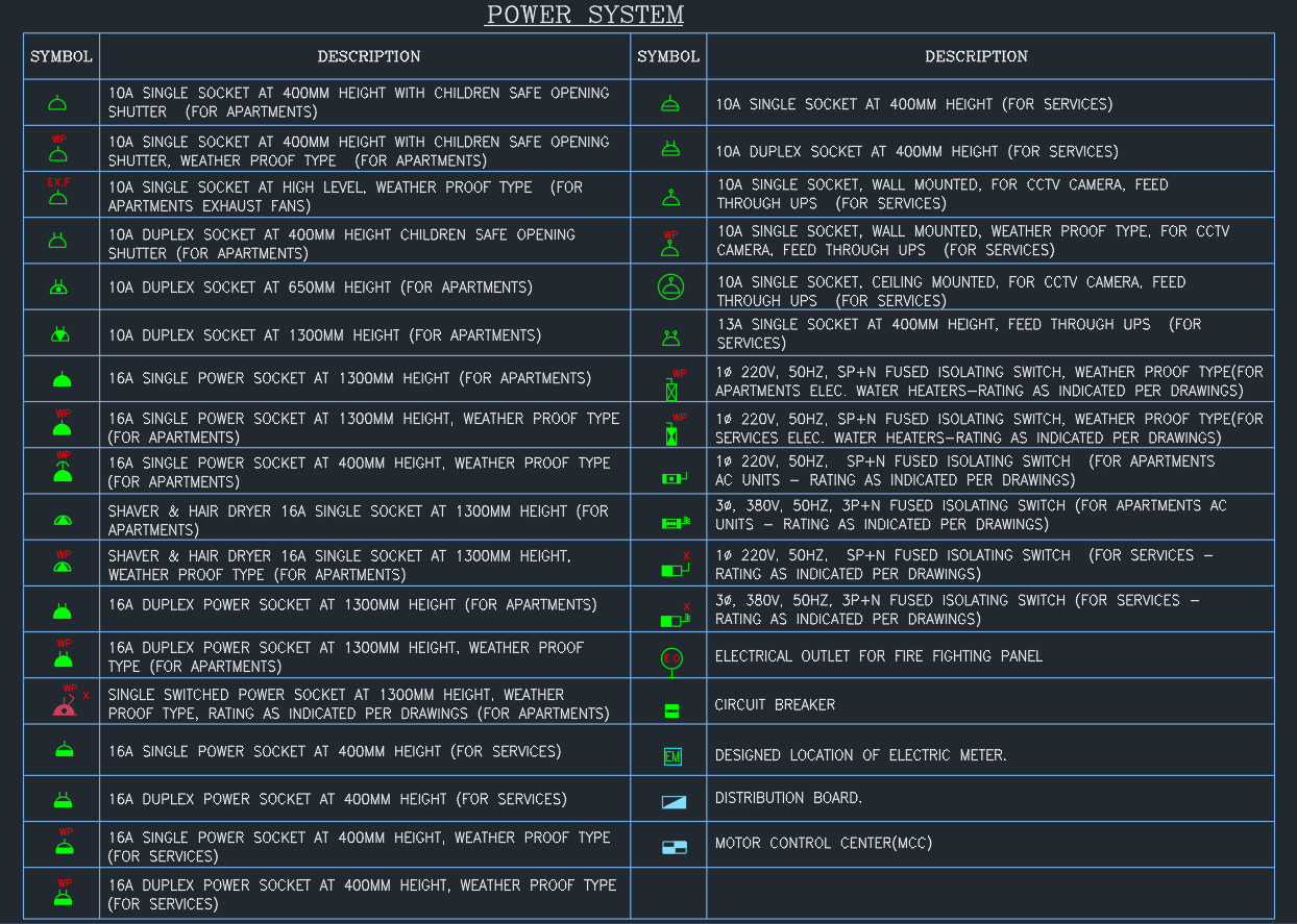 Power System Symbols | Socket and Circuit Legend Guide Plus