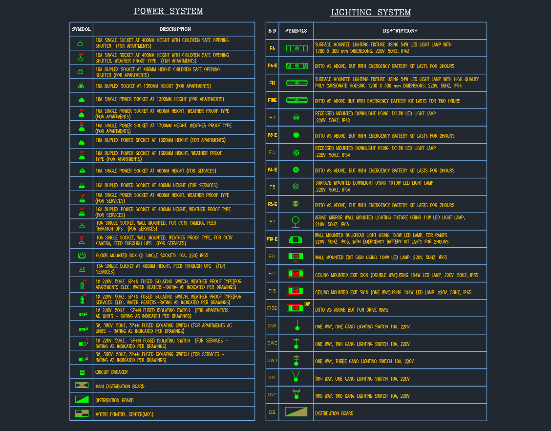 Power and Lighting System Symbol Library For Electrical Drawing
